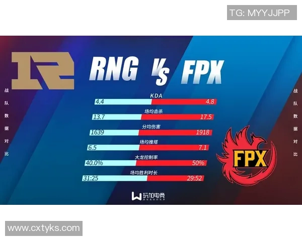 电竞数据深入分析FPX战队的运营策略与市场热点解读