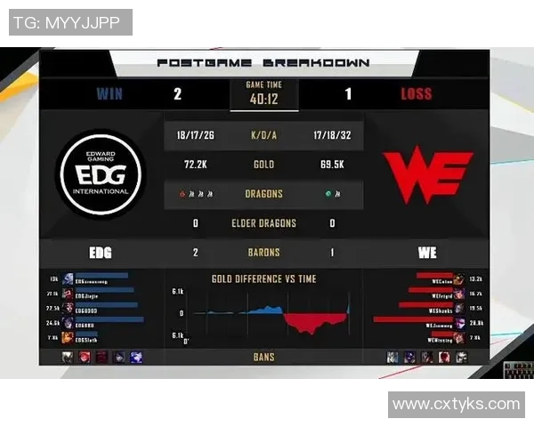 esports数据全球总决赛积分榜更新WE战队以75分稳居第一引发关注