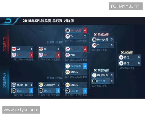 2026电竞新闻EDG状态引发热议王者荣耀玩家对战队表现的不同看法与分析
